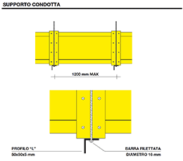 PARTICOLARI COSTRUTTIVI